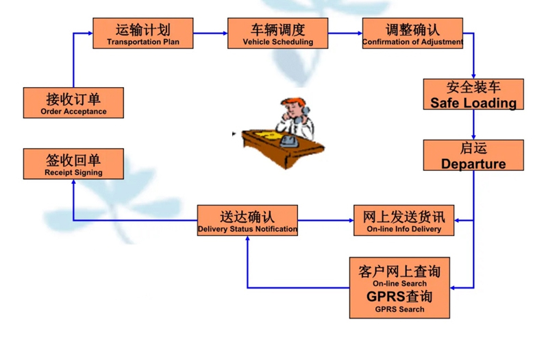 吴江震泽直达宜兴物流公司,震泽到宜兴物流专线